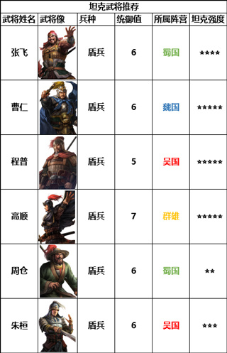 坦克武将例举截图