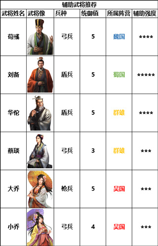 辅助武将例举截图