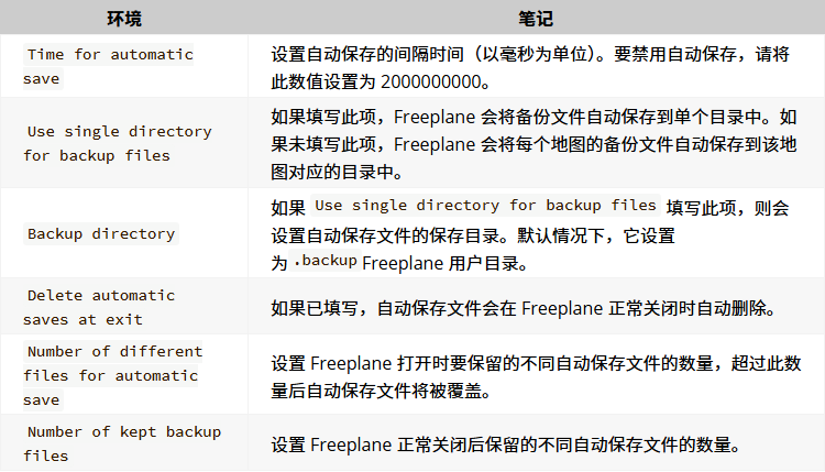 使用思维导图文件2