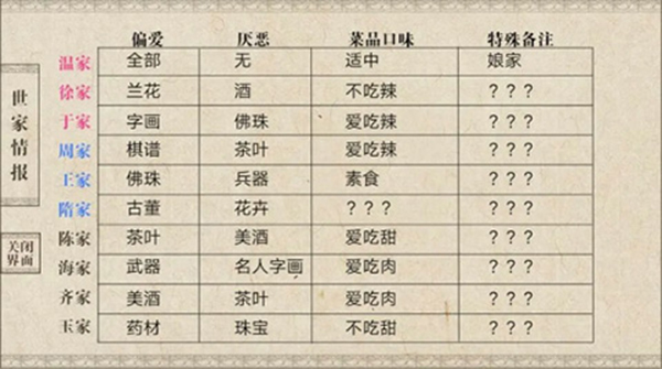 玩法攻略截图7