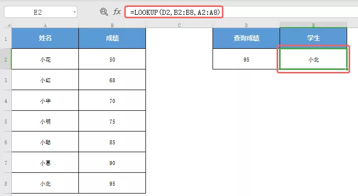 Excel表格教程分类公式6
