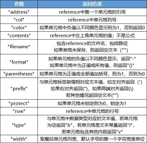 Excel表格教程分类公式16