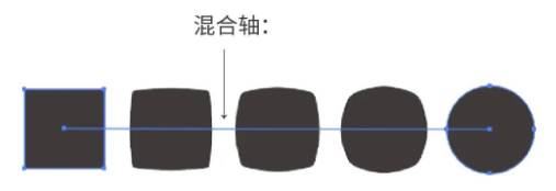 混合工具使用4
