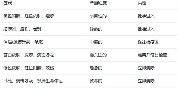 新手入门指南4