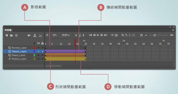 使用影格及关键影格2