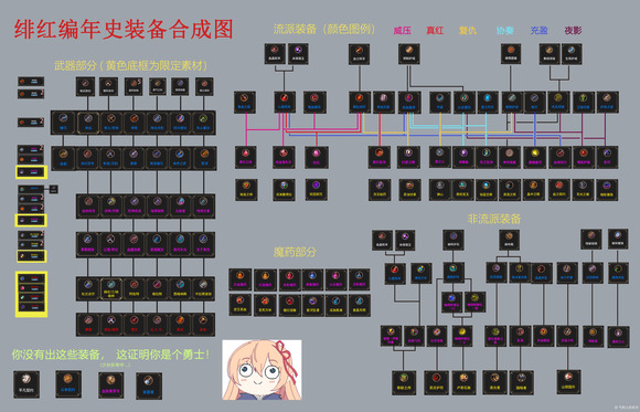 装备合成图1