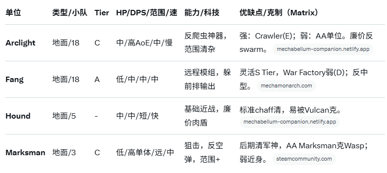 单位详解1