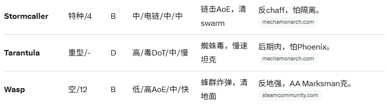 单位详解3