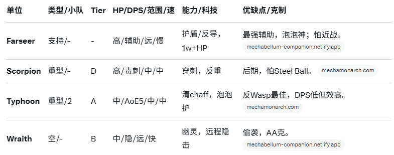 单位详解4