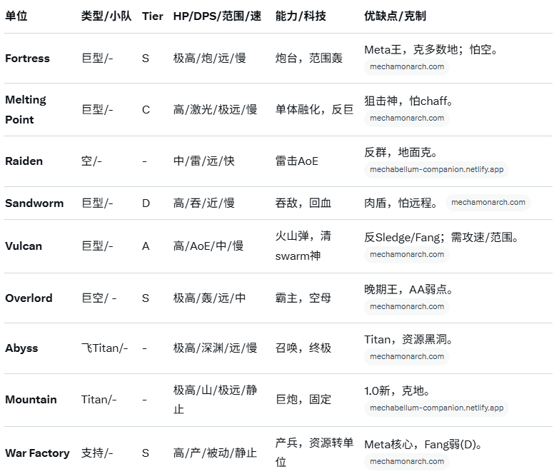 单位详解5