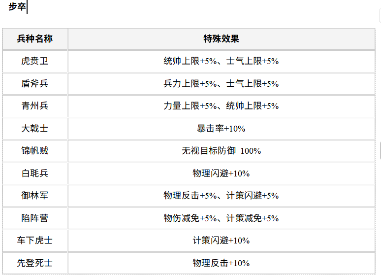 兵种介绍1
