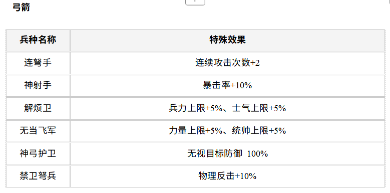 兵种介绍3