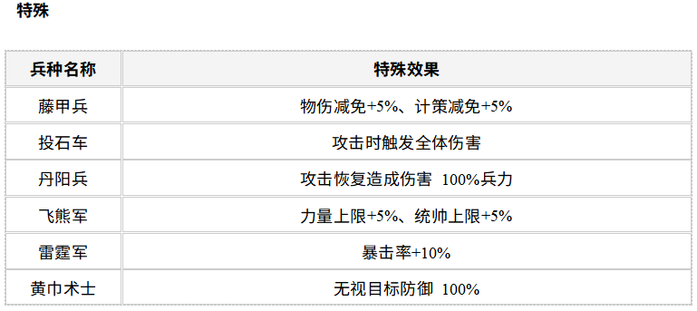 兵种介绍4