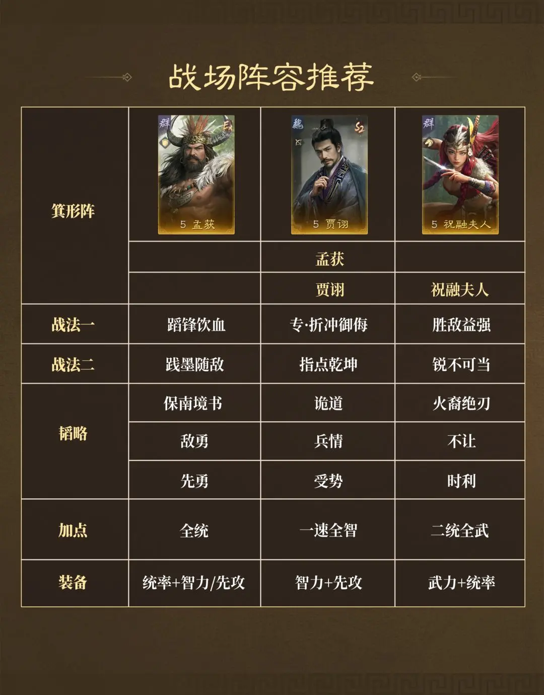 阵容推荐截图4