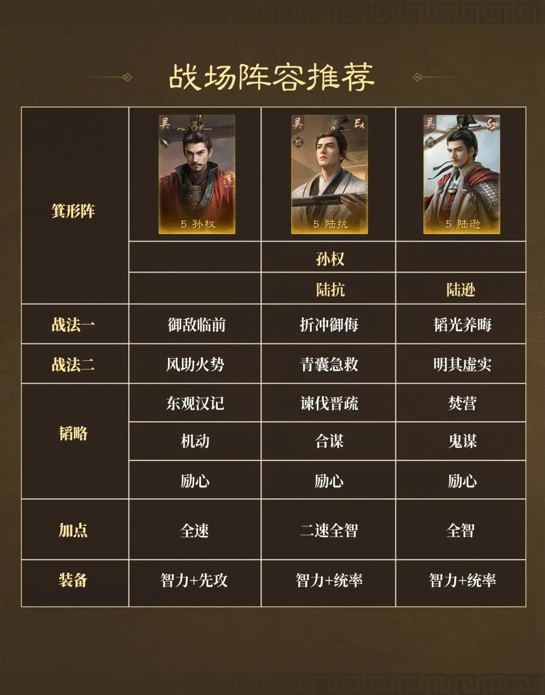 阵容推荐截图1