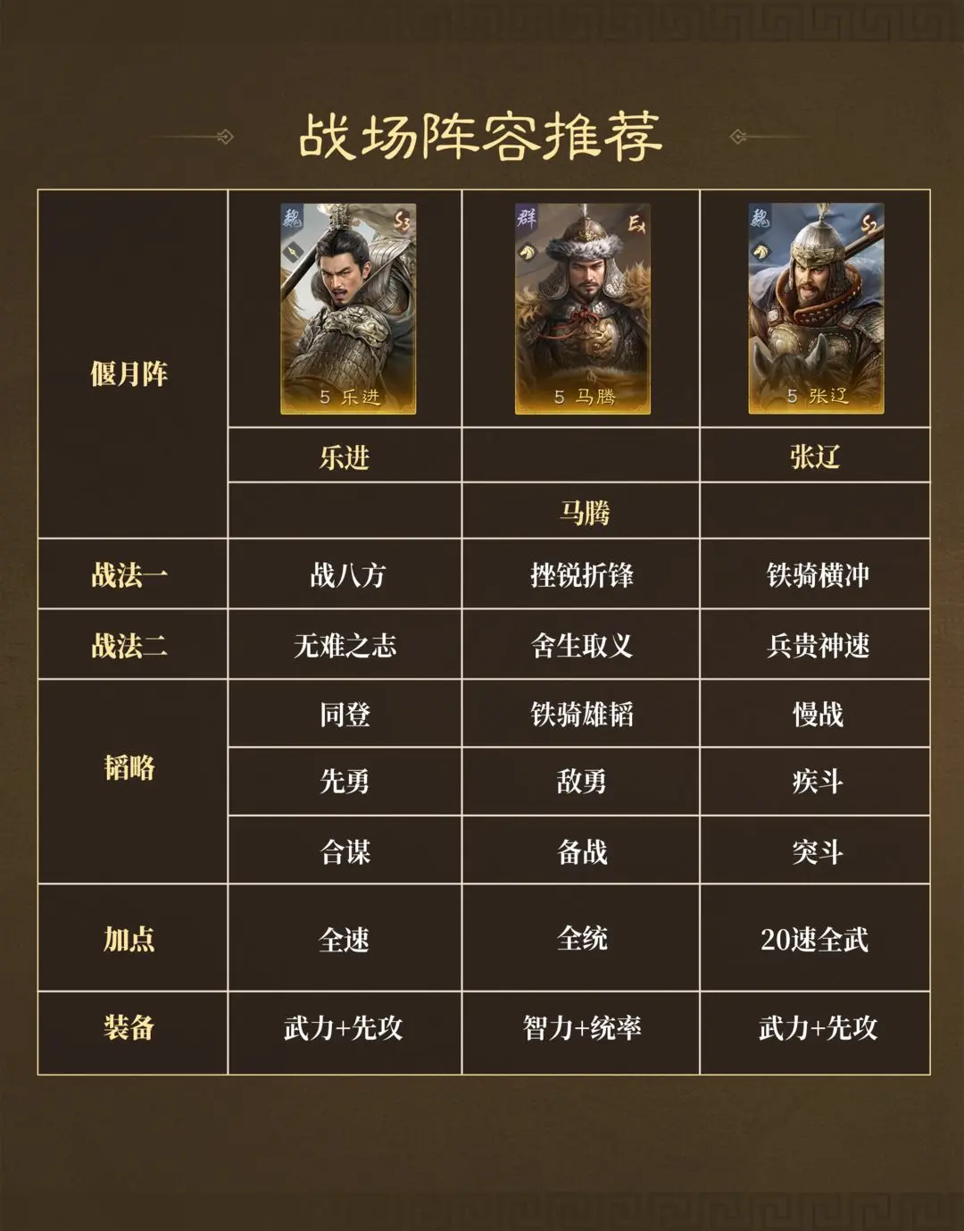 阵容推荐截图3