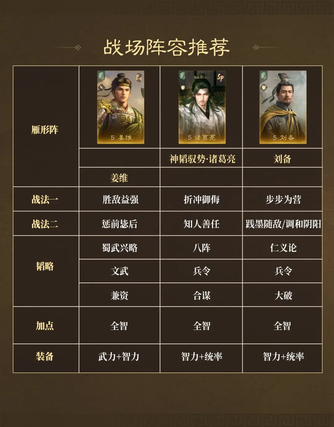 阵容推荐截图2