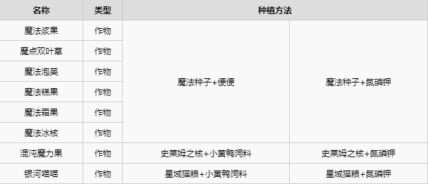 游戏攻略截图1
