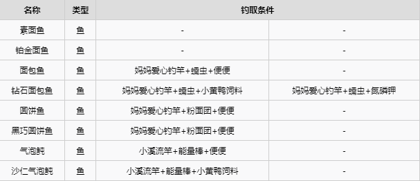 游戏攻略截图2