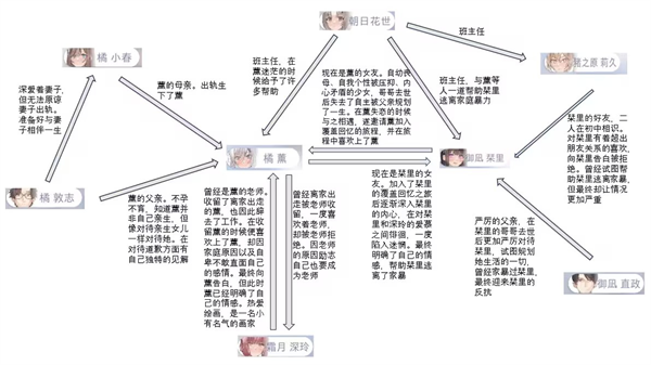 主要任务关系表1