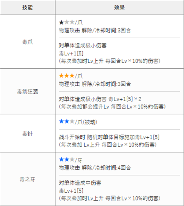 新手攻略截图1