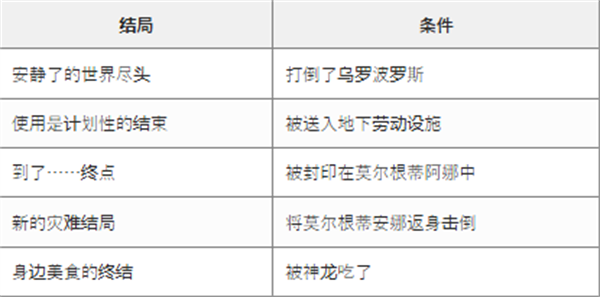 结局攻略截图1