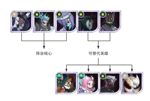游戏攻略截图3