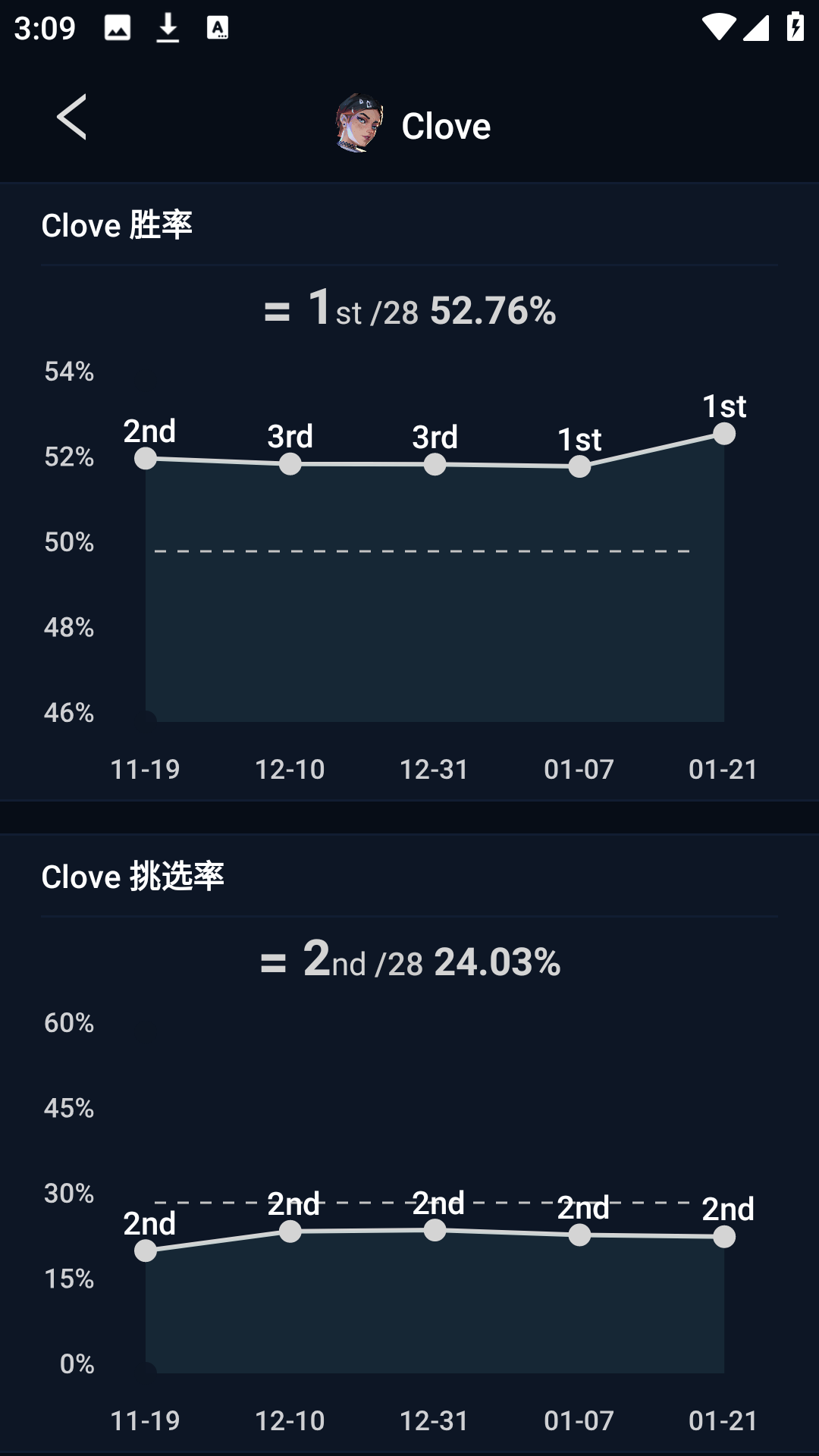 使用方法3