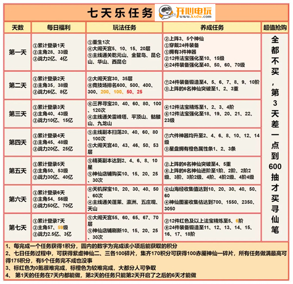 游戏攻略截图4