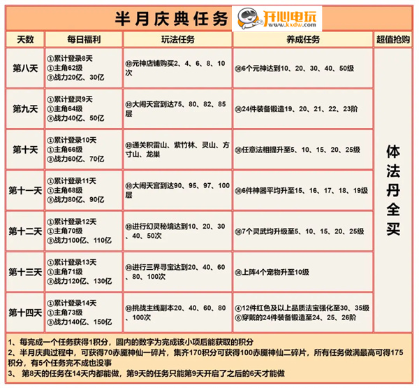 游戏攻略截图5