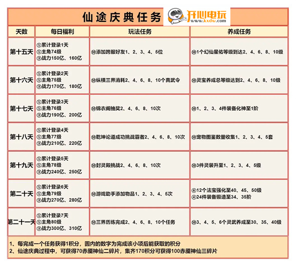 游戏攻略截图6