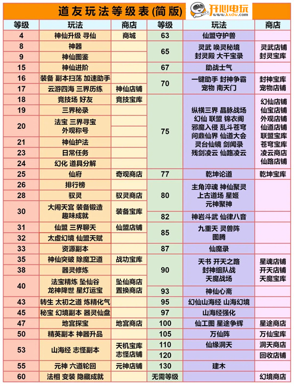游戏攻略截图7