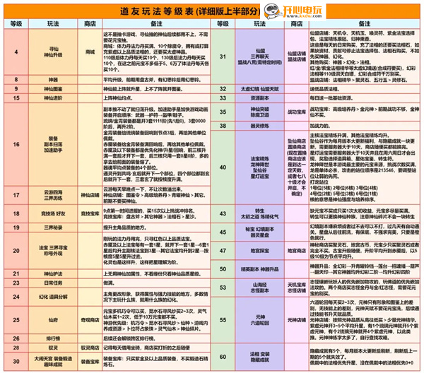 游戏攻略截图8