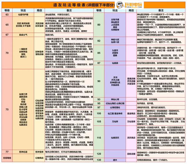 游戏攻略截图9