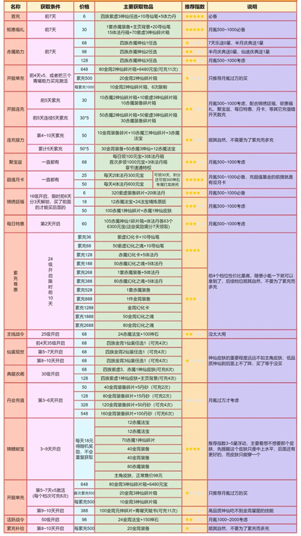 游戏攻略截图11