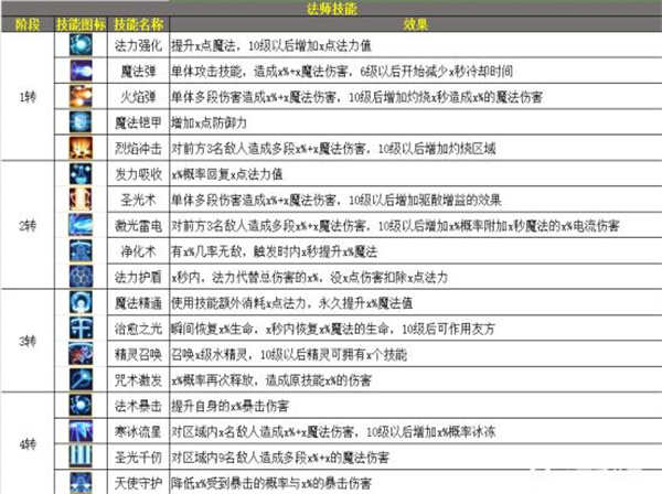 技能介绍截图2