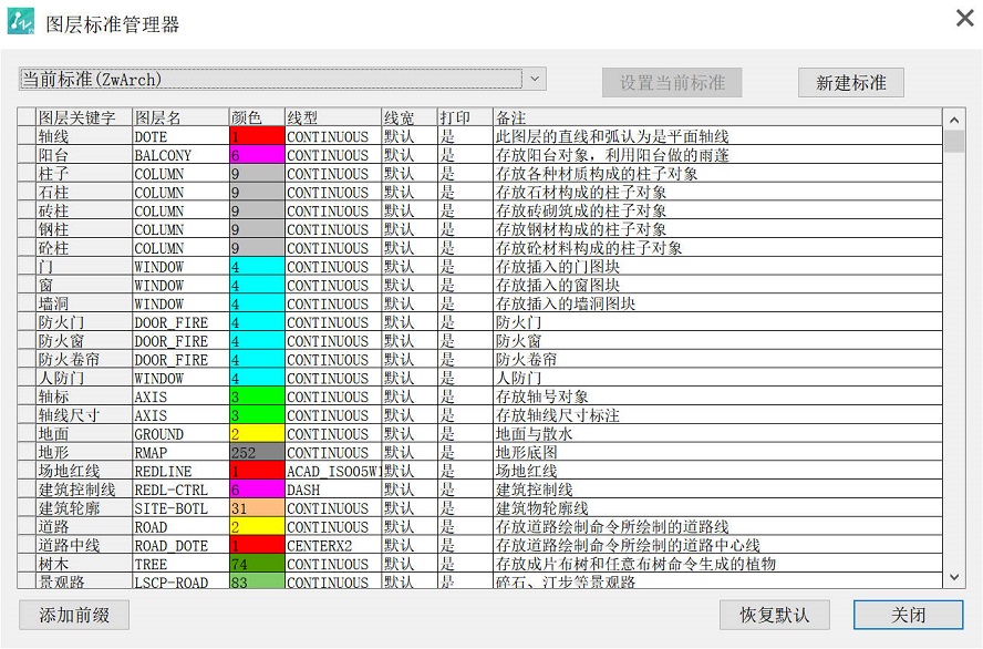 图层管理方法