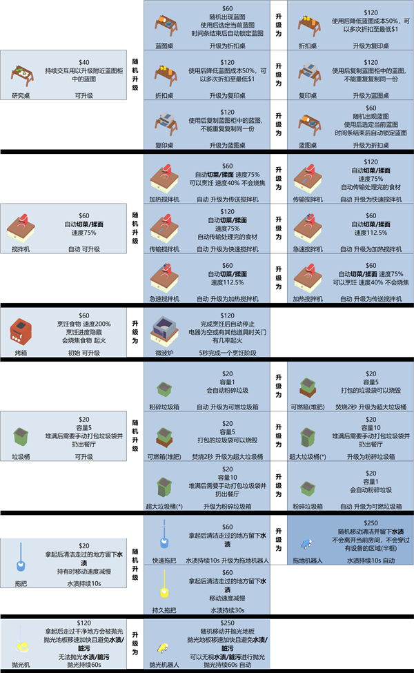 升级图鉴截图2