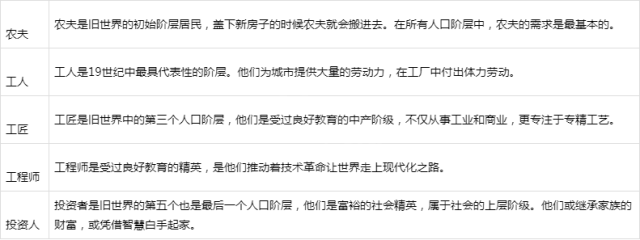 旧世界