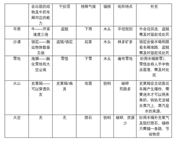 地图形态