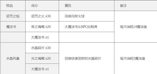 合成表1