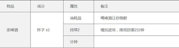 合成表3