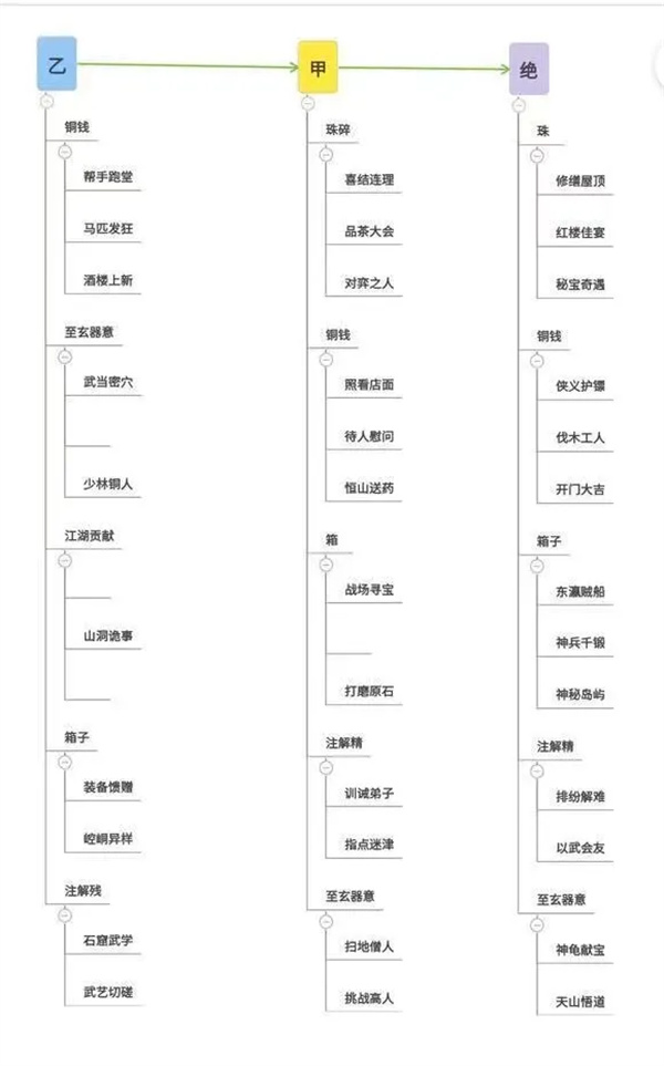 游戏攻略截图1
