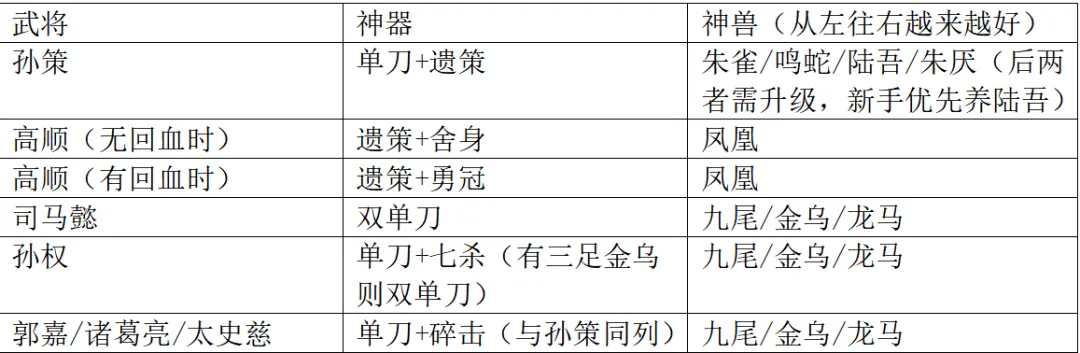 前期攻略截图3