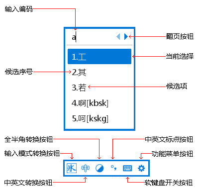 使用方法1