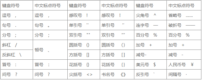 使用方法3