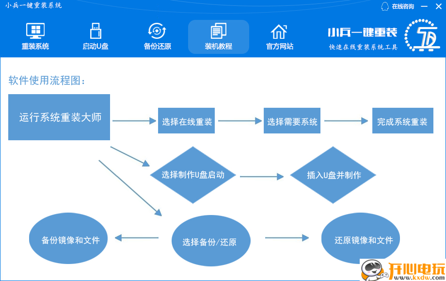 使用教程截图7