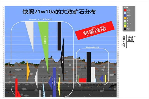 高度限制截图