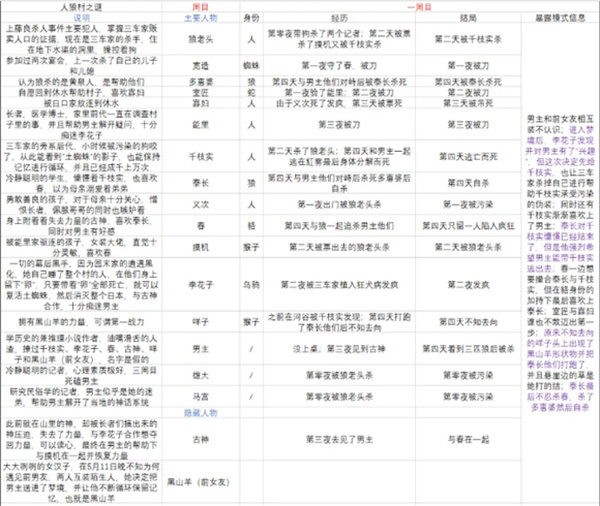 结局详解截图1