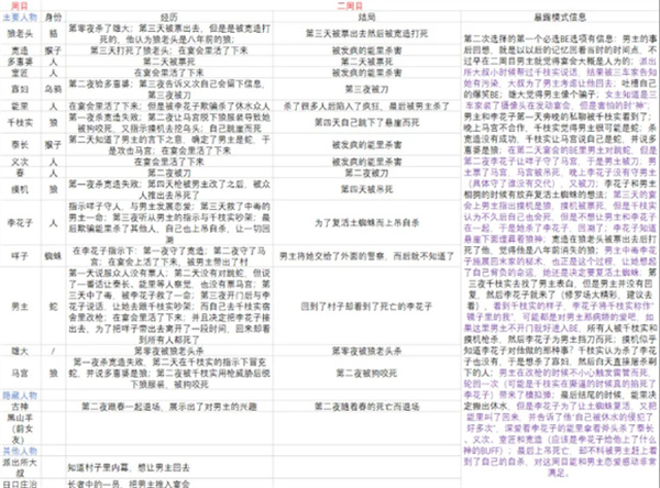 结局详解截图2